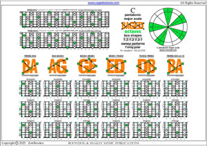 BAGED octaves C pentatonic major scale (1313131 sweep patterns) pdf